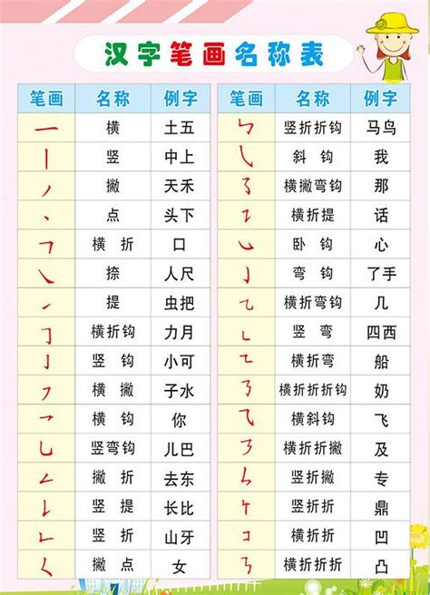 忄部首的名字|忄部首所有汉字